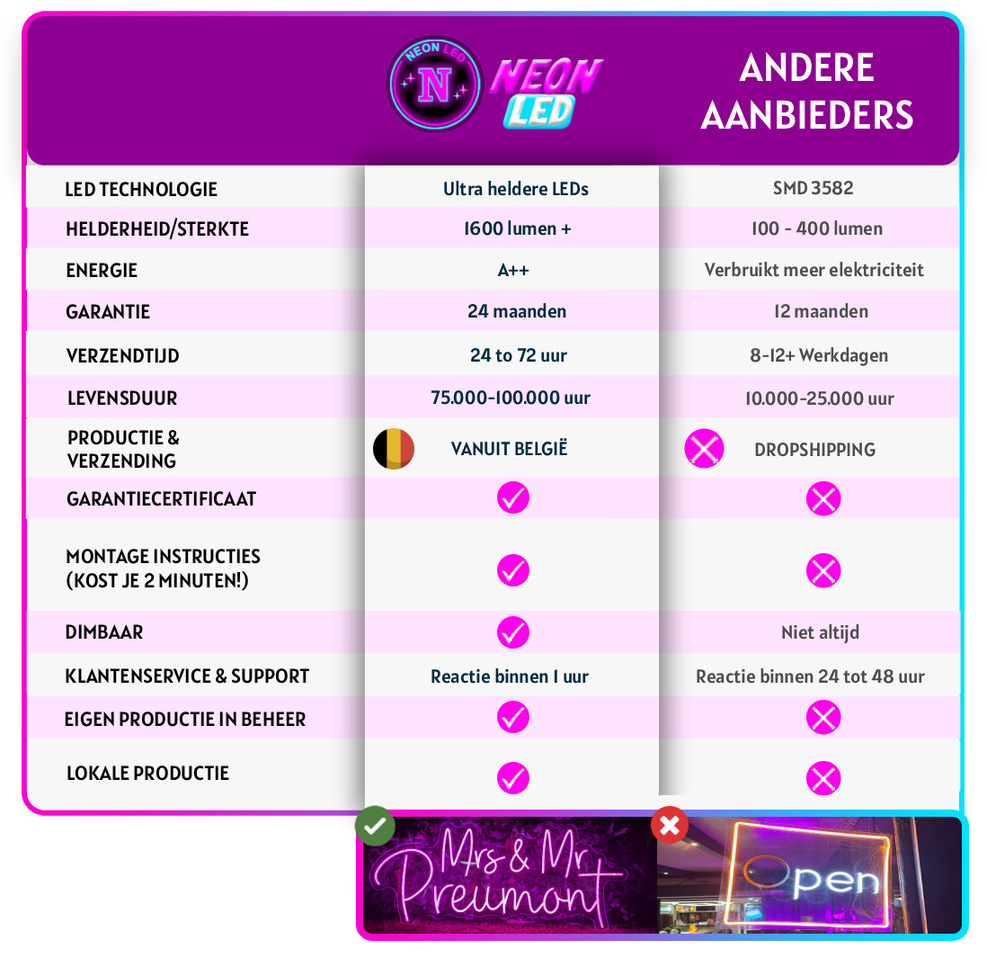 Waarom NeonLED.BE