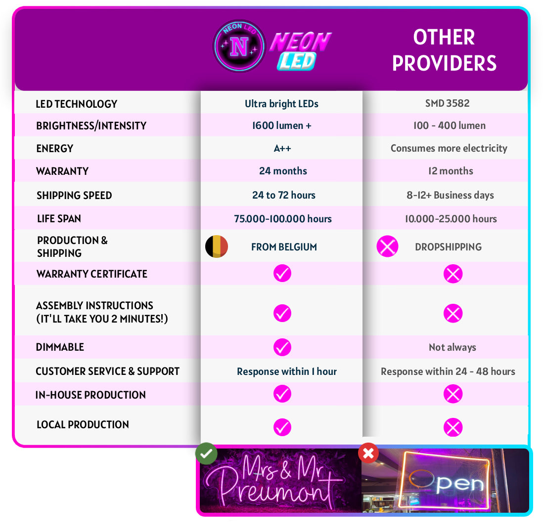 Waarom NeonLED.BE