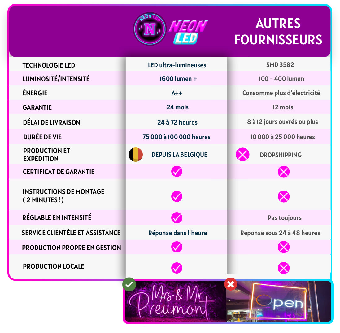 Waarom NeonLED.BE