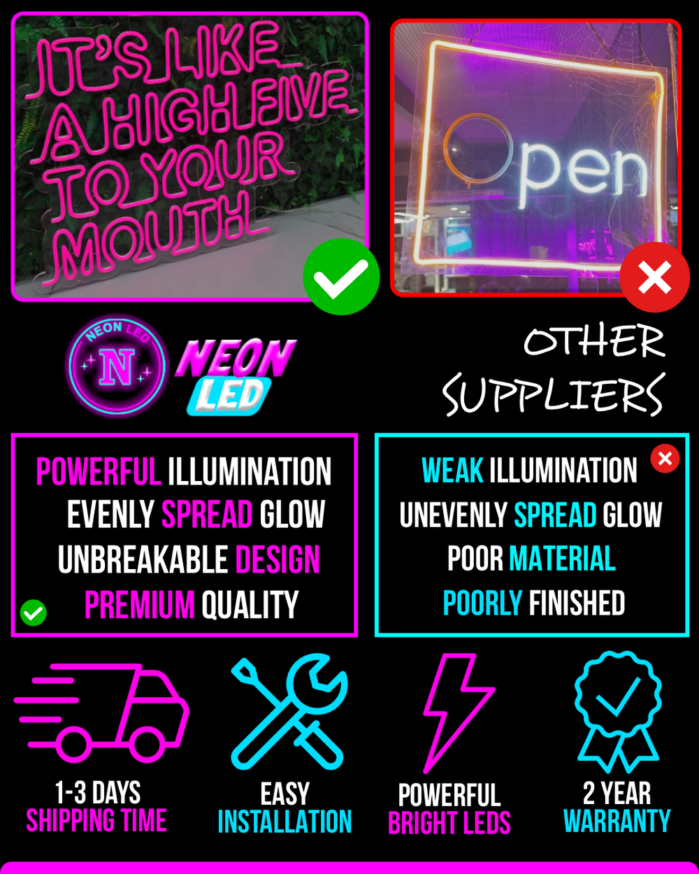 Product specifications NeonLED